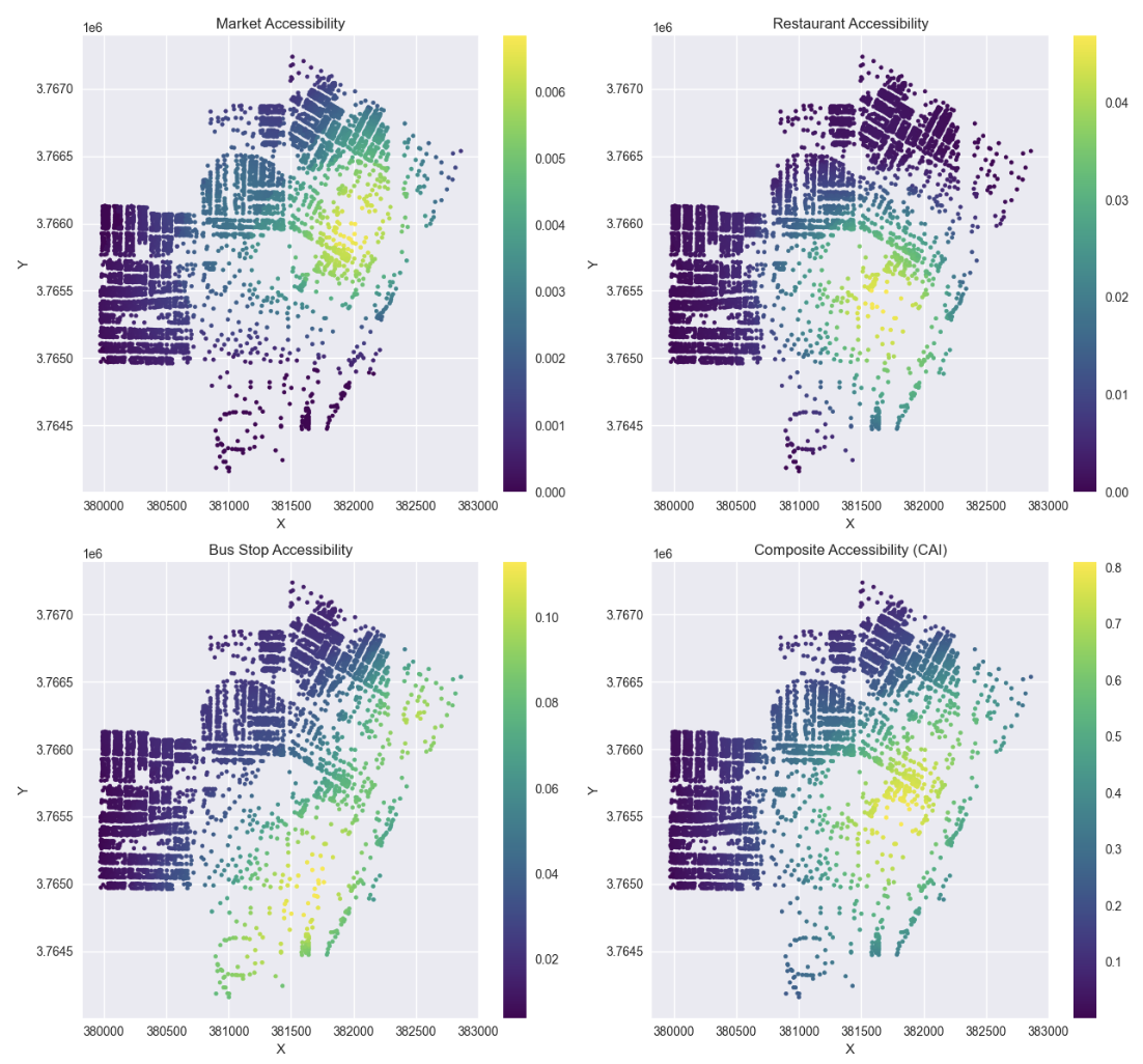 ssci575-final-project